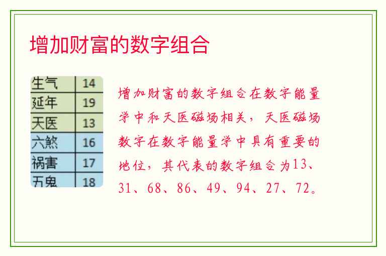 增加财富的数字组合